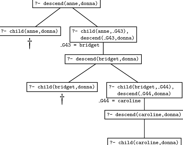 swi prolog tutorial examples swi prolog tutorial examples