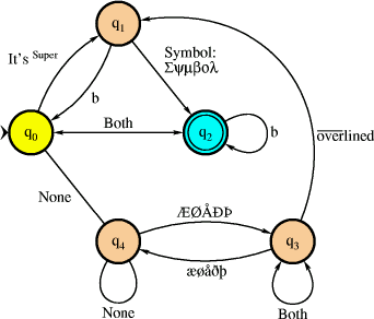 Example Automaton