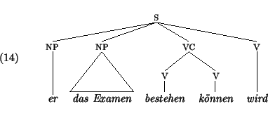 \ex.
{\sc
\begin{tabular}{ccccc}
\multicolumn{5}{c}{
\node{g3-s}{s} }\\ [0.5cm...
...odeconnect{g3-v1}{g3-l}
\nodeconnect{g3-v2}{g3-k}
\nodeconnect{g3-v3}{g3-w}
\par