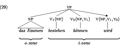 \ex.
{\sc
\begin{tabular}[t]{cccc}
\multicolumn{4}{c}{
\node{ger2-vp}{vp}
}\\ ...
...-best}
\nodeconnect{ger2-v2}{ger2-koennen}
\nodeconnect{ger2-v3}{ger2-wird}
\par
