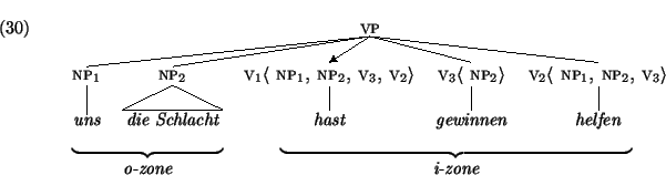 \ex.
{\sc
\begin{tabular}[t]{ccccc}
\multicolumn{5}{c}{
\node{vp1-vp}{vp}
}\\...
...1}{vp1-wil}
\nodeconnect{vp1-v2}{vp1-laten}
\nodeconnect{vp1-v3}{vp1-lezen}
\par