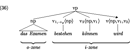 \ex.
\begin{tabular}[t]{cccc}
\multicolumn{4}{c}{
\node{ger2-vp}{vp}
}\\ [0.5c...
...-best}
\nodeconnect{ger2-v2}{ger2-koennen}
\nodeconnect{ger2-v3}{ger2-wird}
\par