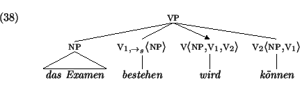 \ex.
{\sc
\begin{tabular}[t]{cccc}
\multicolumn{4}{c}{
\node{ger4-vp}{vp}
}\\ ...
...best}
\nodeconnect{ger4-v2}{ger4-koennen}
\nodeconnect{ger4-v3}{ger4-wird}}
\par