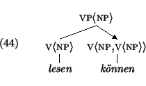 \ex.
{\sc
\begin{tabular}{cc}
\multicolumn{2}{c}{
\node{f-pvp}{vp$\langle$np$\r...
...\anodeconnect{f-pvp}{f-v2}
\nodeconnect{f-v1}{f-l}
\nodeconnect{f-v2}{f-k}}
\par