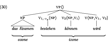 \enumsentence{\sc
\par\begin{tabular}[t]{cccc}
\multicolumn{4}{c}{
\node{ger2-v...
...r2-best}
\nodeconnect{ger2-v2}{ger2-koennen}
\nodeconnect{ger2-v3}{ger2-wird}
}