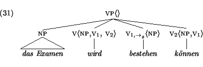 \enumsentence{\sc
\par\begin{tabular}[t]{cccc}
\multicolumn{4}{c}{
\node{ger3-v...
...r3-best}
\nodeconnect{ger3-v2}{ger3-koennen}
\nodeconnect{ger3-v3}{ger3-wird}
}