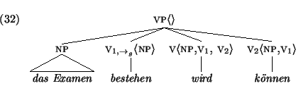 \enumsentence{
\sc
\par\begin{tabular}[t]{cccc}
\multicolumn{4}{c}{
\node{ger4-...
...r4-best}
\nodeconnect{ger4-v2}{ger4-koennen}
\nodeconnect{ger4-v3}{ger4-wird}
}