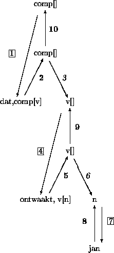 \begin{figure}
\begin{Tree}
\node{\type{text}\external\cntr{dat,comp[v]}}
\node{...
...}}
\put(204,530){\bf 10}\put(200,557){\vector(0,1){0}}
\end{picture}\end{figure}