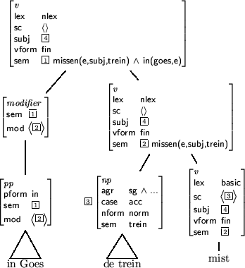 \begin{figure}
\centerline {\pstree[levelsep=*0.5cm,nodesep=3pt]{\Tr[ref=c]{\beg...
...nd{displaymath}\end{avm} }}{
\pstree{\Tr[ref=c]{mist}}{}}}
}
}\par\end{figure}
