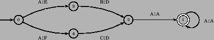 \begin{pspicture}(-2,-0.5)(9,2.5)
\psset{unit=0.02cm}\rput(0,60.0){\circlenode[]...
...15.0]{->}{4}{2}
\nbput{\rnode{x}{\footnotesize {\sc c}:{\sc d}}}
\end{pspicture}