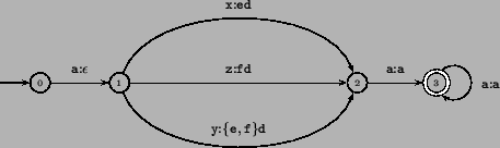 \begin{pspicture}(-1,-0.5)(10,3.5)
\psset{unit=0.02cm}\rput(0,60.0){\circlenode[...
...{<-}{3}{0.35cm}
\trput{\rnode{x}{\footnotesize {\tt a}:{\tt a}}}
\end{pspicture}