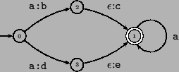 \begin{pspicture}(-3.5,-1)(7.5,3.0)
\psset{unit=0.015cm}
\rput(0,60.0){\circleno...
...rc[arcangle=-15.0]{->}{3}{1}
\nbput{\rnode{x}{$\epsilon$:\tt e}}
\end{pspicture}