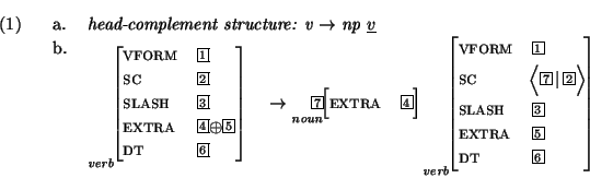 % begin\{exe\} ex begin\{xlist\}
\ex. \a.
\emph{head-complement structure: v
$\...
...7\Vert\@2\>\\ slash & \@3\\ extra & \@5\\ dt & \@6\end{displaymath}\end{avm}\par