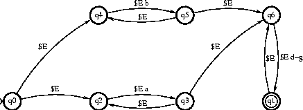 \includegraphics[scale=0.65]{rex.ps}