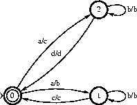 \includegraphics[scale=0.65]{amb.ps}