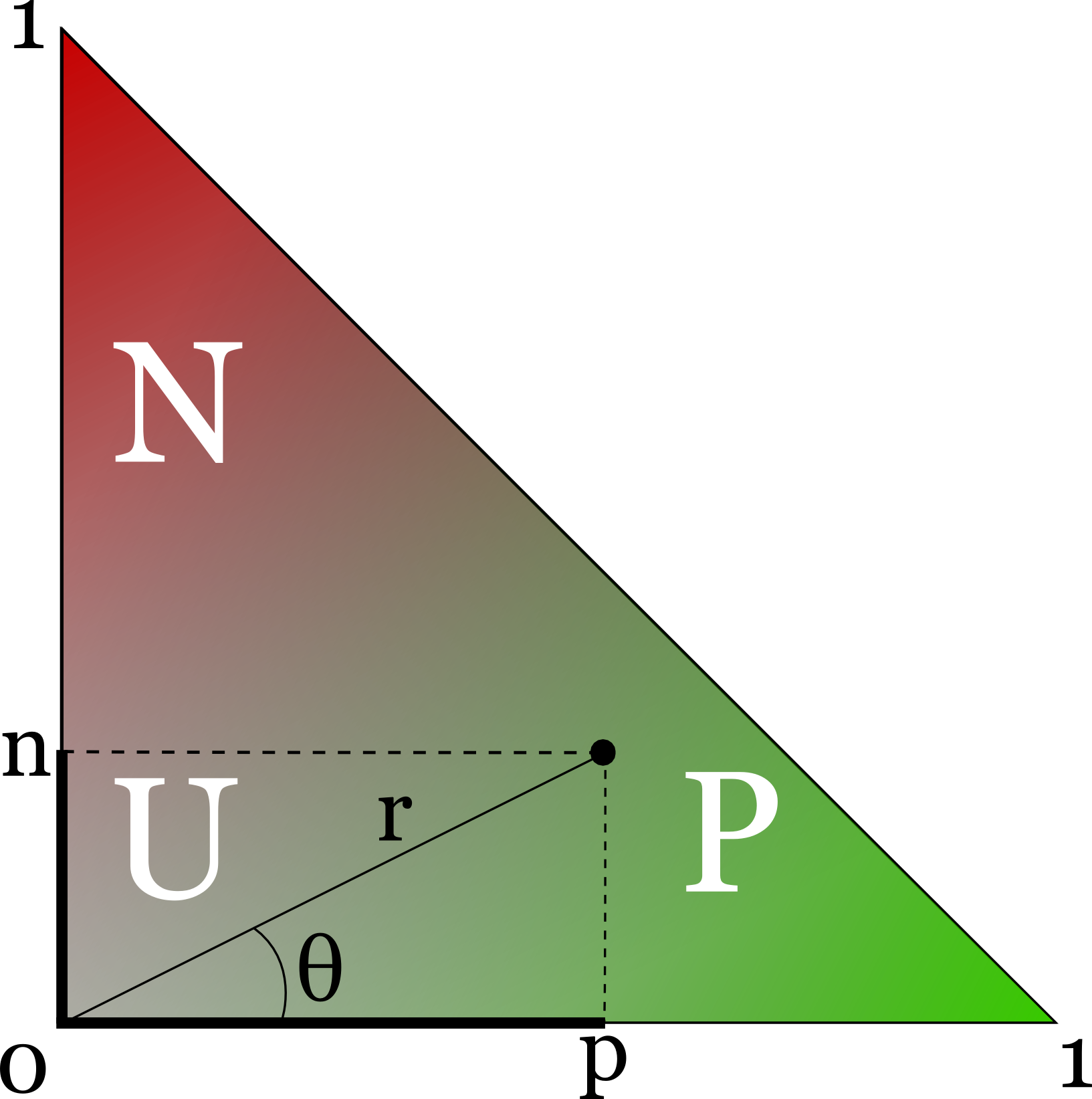geometric sentiment space