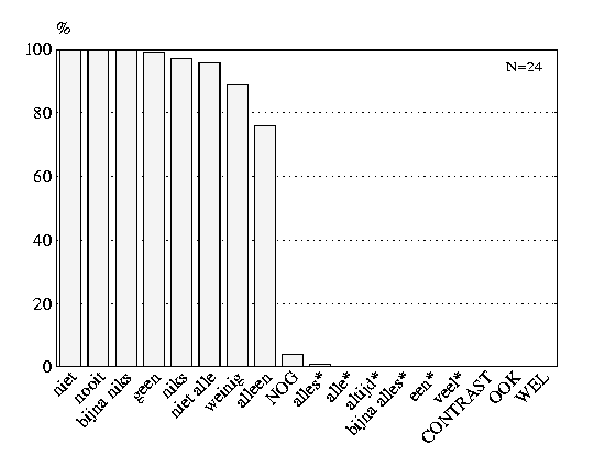 Acceptance percentages, 18- and 
19-year-olds