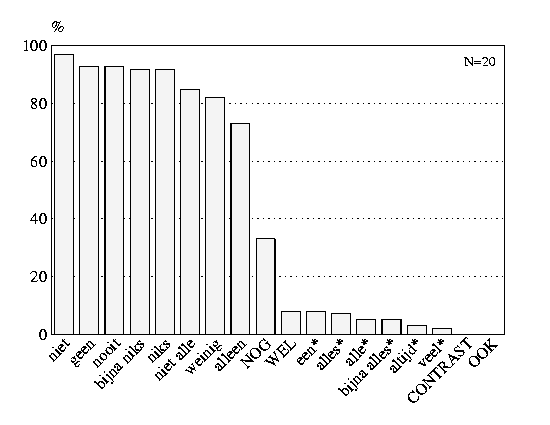 Acceptance percentages, 11- and 
12-year-olds