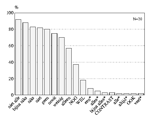 Acceptance percentages, 9- and 
10-year-olds