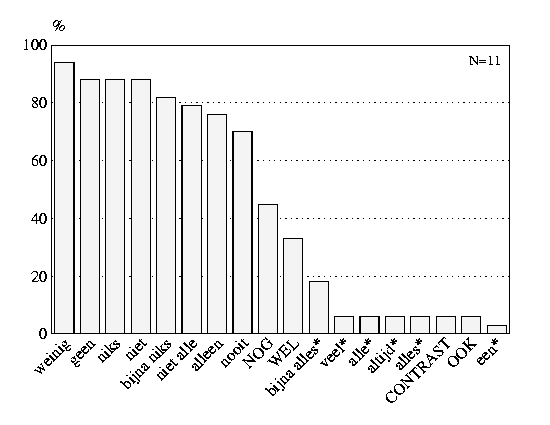 Acceptance percentages, 7- and 
8-year-olds, group-external criterion