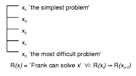Upward entailment on a scale of complexity