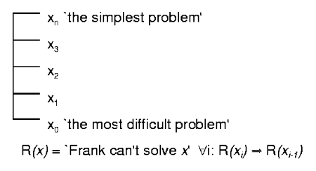 Downward entailment on a scale of complexity