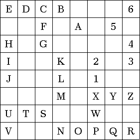 traditional Kohonen map