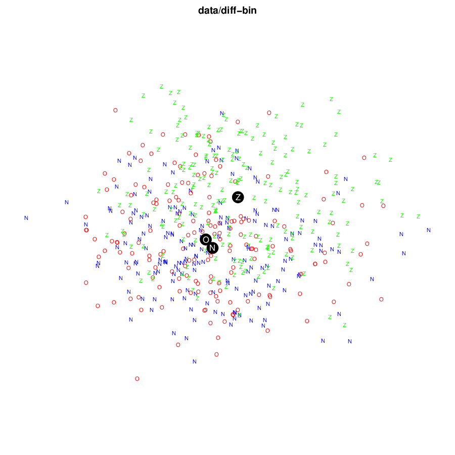 diff-bin.png