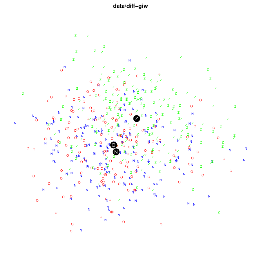 diff-giw.png