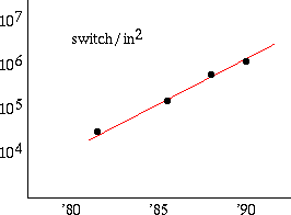 [Exponentiële verbetering]