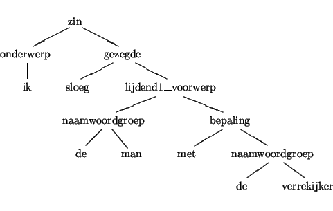 \leavevmode
\unitlength1pt
\picture(306.26,188.63)
\catcode\lq \@=11
\put(61.67,16...
...rrekijker}}
\put(280.97,9.87){\hbox{}}
\put(0.00,165.00){\hbox{}}
\endpicture