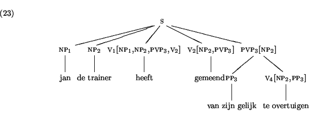 \enumsentence{
}
\begin{center}
\leavevmode
\unitlength1pt
%% picture(310.16,139...
...(281.68,10.06){\hbox{}}
\put(0.00,120.00){\hbox{}}
\par\endpicture
\end{center}