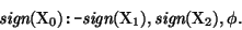 \begin{displaymath}
\mbox{\it sign}(\mbox{\rm X}_{0}) \mbox{\tt :-} \mbox{\it sign}(\mbox{\rm X}_{1}), \mbox{\it sign}(\mbox{\rm X}_{2}), \phi .
\end{displaymath}