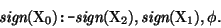 \begin{displaymath}
\mbox{\it sign}(\mbox{\rm X}_{0}) \mbox{\tt :-} \mbox{\it sign}(\mbox{\rm X}_{2}), \mbox{\it sign}(\mbox{\rm X}_{1}), \phi.
\end{displaymath}
