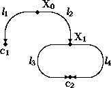 \begin{figure}
\begin{picture}
(400,120)(-90,0)
\put(100,90){\circle*{3}}\put(11...
...{3}$}}
\put(165,45){\makebox(0,0){$\mbox{\it l}_{4}$}}
\end{picture}\end{figure}