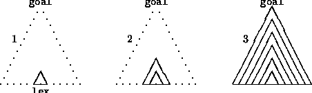 \begin{figure*}
\par\begin{picture}
(120,100)(-150,0)
\multiput(0,0)(5,10){12}{...
...t(0,0){\line(1,0){120}}
\put(120,0){\line(-1,2){60}}
\end{picture}\end{figure*}