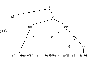 \enumsentence{ {\sc
\begin{tabular}{ccccc}
\multicolumn{5}{c}{
\node{g2-s}{s} }...
...\nodeconnect{g2-v1}{g2-l}
\nodeconnect{g2-v2}{g2-k}
\nodeconnect{g2-v3}{g2-w}
}