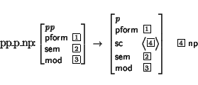 \begin{displaymath}\small\begin{minipage}[t]{.9\textwidth}\begin{avm}
{\tt pp\_p...
... mod & \@3 \end{displaymath}~~~
\@4 np
\end{avm}\end{minipage}\end{displaymath}