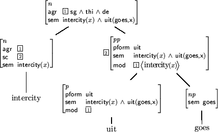 \begin{figure}
\pstree[levelsep=*0.5cm,nodesep=3pt]{\Tr[ref=c]{
\begin{avm}\beg...
... goes \end{displaymath}\end{avm}
}}{\Tr[ref=c]{\mbox{goes}}}
}
}
\end{figure}