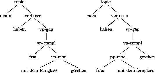 \begin{figure}
\par\begin{center}
\leavevmode
\unitlength1pt
\picture(186.71,187...
....1482}}
\put(114.89,48.00){\hbox{gesehen}}
\endpicture
\end{center}\end{figure}