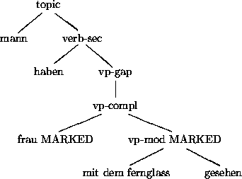 \begin{figure}
\begin{center}
\leavevmode
\unitlength1pt
\picture(214.80,187.36)...
....2222}}
\put(181.41,18.00){\hbox{gesehen}}
\endpicture
\end{center}\end{figure}