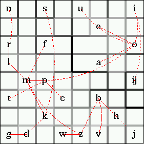 Dutch letters