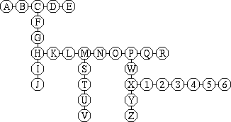 minimal spanning tree