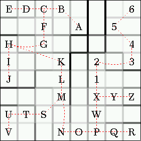 Kohonen map -- visible cluster boundaries -- minimal spanning tree