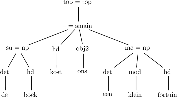 dtree.png