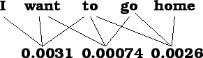 \includegraphics [scale=0.6]{trigram.eps}