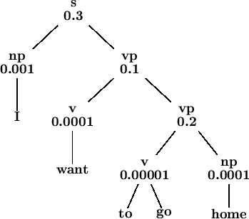 \begin{figure}
\centering \pstree[levelsep=*0.8cm,nodesep=1pt]{\Tr[ref=c]{\begin...
...\end{tabular}}}{
\pstree{\Tr[ref=c]{\bf\large home}}{}
}
}
}
}
\end{figure}