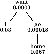 \begin{figure}
\centering \pstree[levelsep=*0.8cm,nodesep=1pt]{\Tr[ref=c]{\begin...
...bular}{c}\bf\large home\\ \bf\large0.067
\end{tabular}}}{
}
}
}
\end{figure}