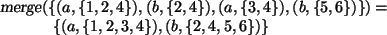 \begin{program}
\vert merge\vert(\{(a,\{1,2,4\}), (b,\{2,4\}), (a,\{3,4\}), (b,\{5,6\})\}) =
\mbox{~~~~~~~~~~} \{(a,\{1,2,3,4\}),(b,\{2,4,5,6\}) \}
\end{program}