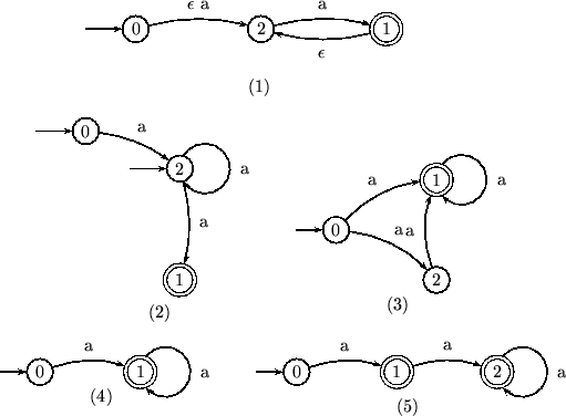 \begin{figure}
\begin{center}
\par\begin{pspicture}(-1,-1)(7.0,1.0)
\psset{unit=...
...{x}{a}}
\put(100,-40){\makebox{(5)}}
\end{pspicture}\par\end{center}\end{figure}